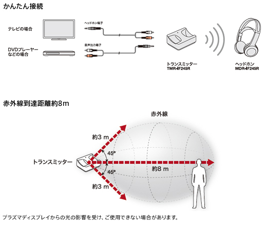 【新品未使用】ソニー コードレスヘッドホンMDR-IF245RK