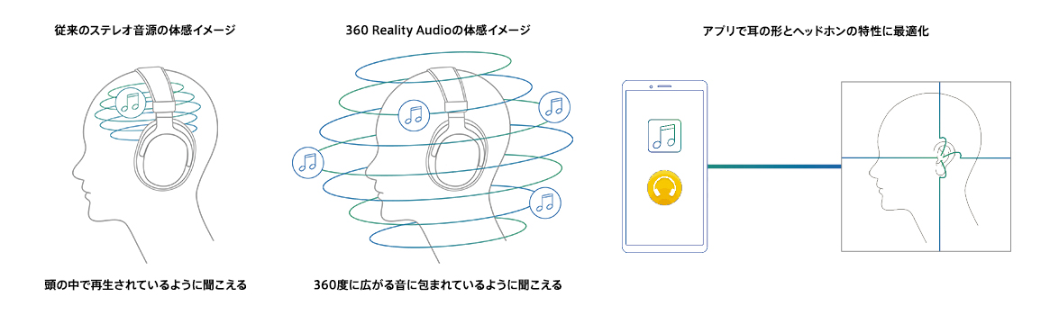 MDR-MV1 特長 : 特長 | ヘッドホン | ソニー