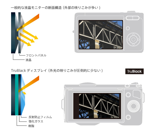 NEX-5N 特長 : 直感的な操作 | デジタル一眼カメラα（アルファ） | ソニー