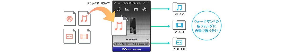 Content transfer. Sony software 2.4.155. Как пользоваться transfer. Content transfer for Mac.
