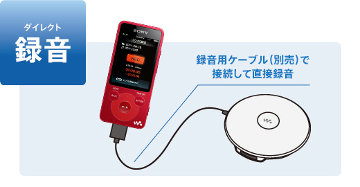 SONY WALKMAN NW-E083kと別売りの録音用ｹｰﾌﾞﾙのｾｯﾄ