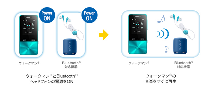 Nw S310 Nw S310kシリーズ 特長 ワイヤレスで楽しむ ポータブルオーディオプレーヤー Walkman ウォークマン ソニー