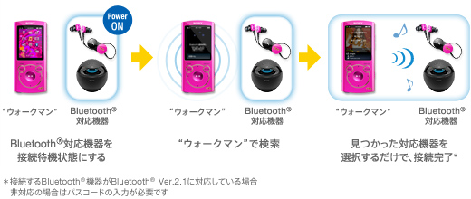 Nw S760シリーズ 特長 ワイヤレスで楽しむ ポータブルオーディオプレーヤー Walkman ウォークマン ソニー