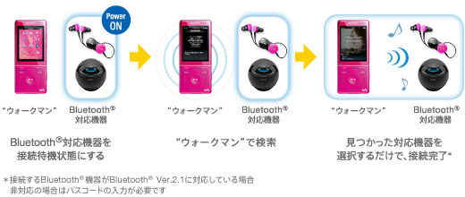 Nw S770btシリーズ 特長 ワイヤレスで楽しむ ポータブルオーディオプレーヤー Walkman ウォークマン ソニー