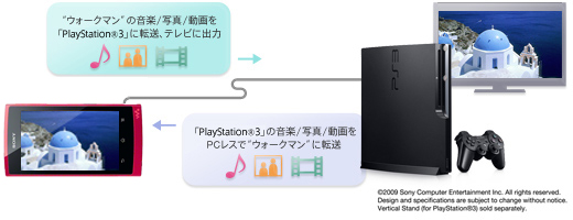 Nw Z1000シリーズ 特長 機器連携 ポータブルオーディオプレーヤー Walkman ウォークマン ソニー