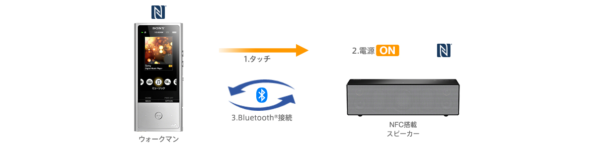 NW-ZX100 特長 : ワイヤレスで楽しむ | ポータブルオーディオ