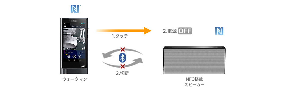 NW-ZX2 特長 : ワイヤレスで楽しむ | ポータブルオーディオ