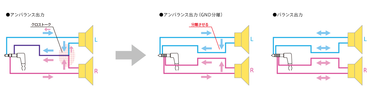 良いとこ取りウォークマン配線