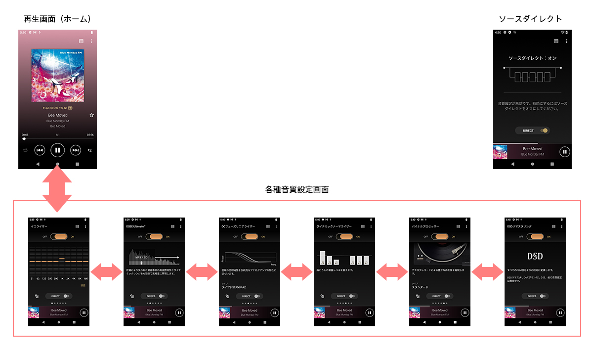 良いとこ取りウォークマンソフト面