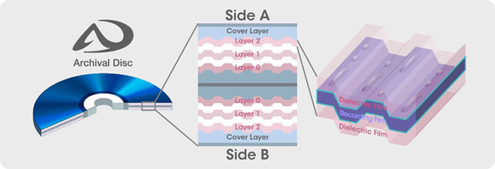 ODS-D380U 特長 | オプティカルディスク・アーカイブ | ソニー
