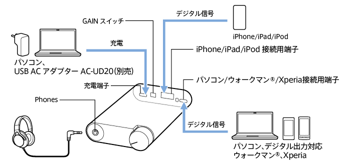 SONY PHA-1A