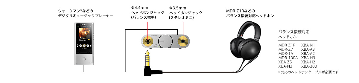 PHAA   ヘッドホン   ソニー