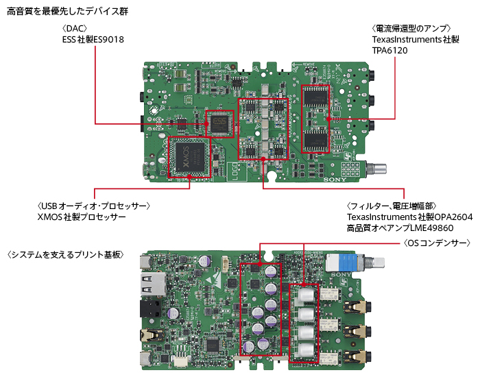 SONY PHA-3 ポータブルヘッドホンアンプ