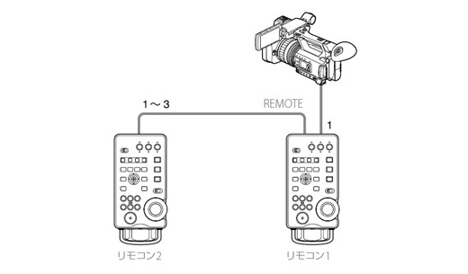 法人値引有 SONY カムコーダー用周辺機器 RM-1000BP USED - テレビ