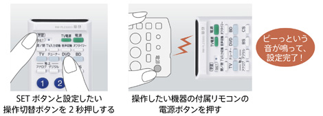 RM-PLZ330D 特長 | AVアクセサリー | ソニー