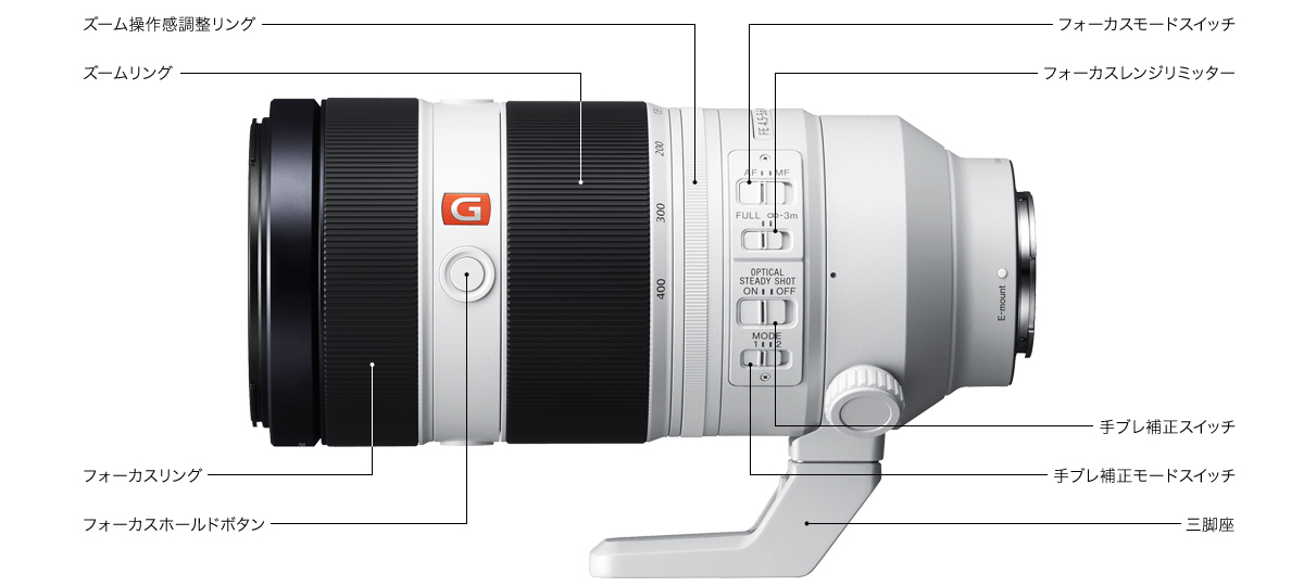 FE 100-400mm F4.5-5.6 GM OSS 特長 | デジタル一眼カメラα（アルファ