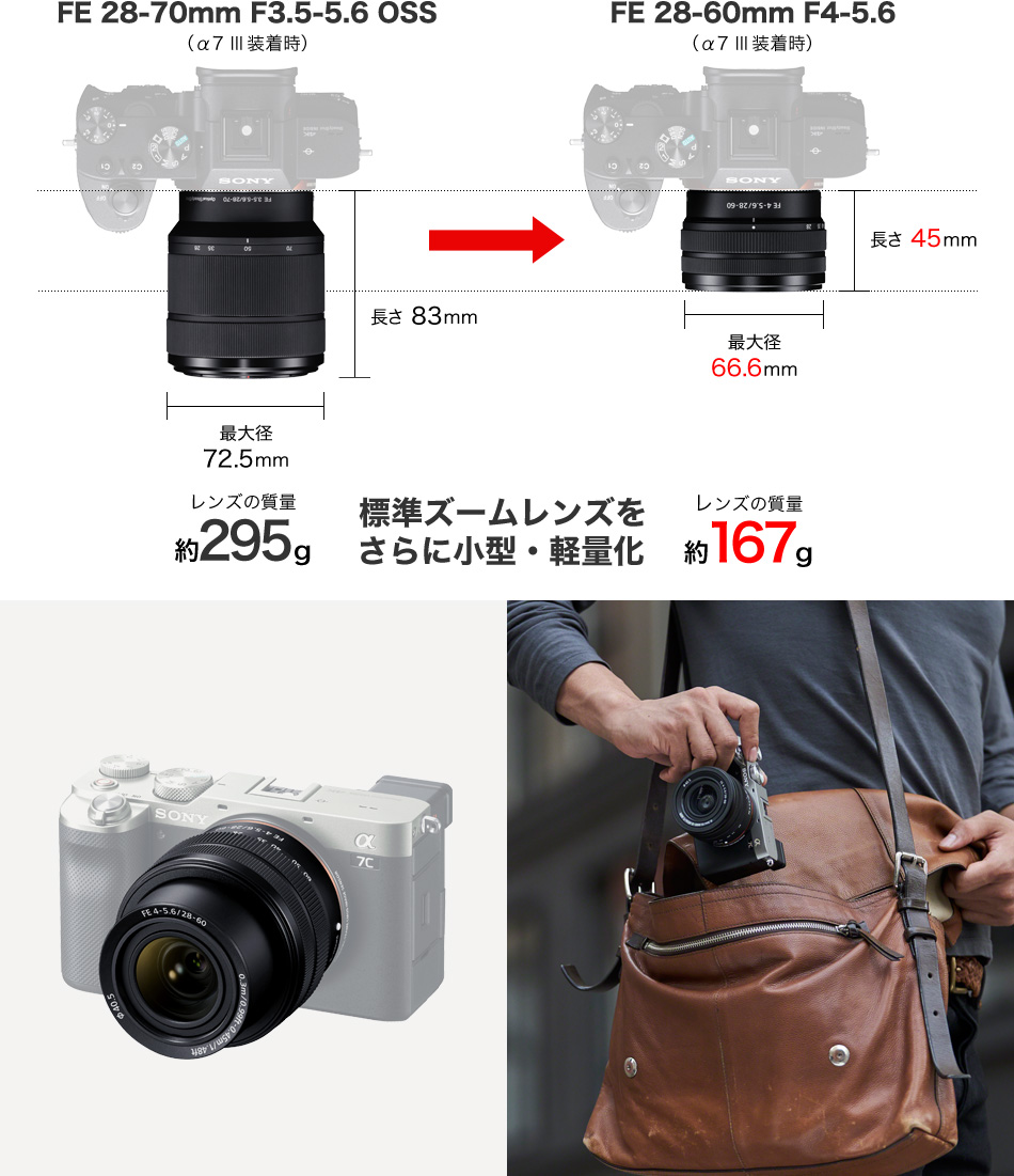 FE 28-60mm F4-5.6 特長 | デジタル一眼カメラα（アルファ） | ソニー