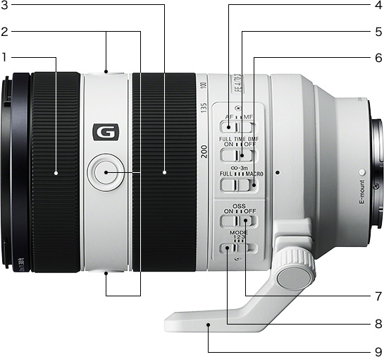 1. フォーカスリング<br>2. フォーカスホールドボタン（レンズ上部、下部、およびレンズ左側面）<br>3. ズームリング<br>4. フォーカスモードスイッチ<br>5. フルタイムDMFスイッチ<br>6. フォーカスレンジリミッター<br>7. 手ブレ補正スイッチ<br>8. 手ブレ補正モードスイッチ<br>9. 三脚座