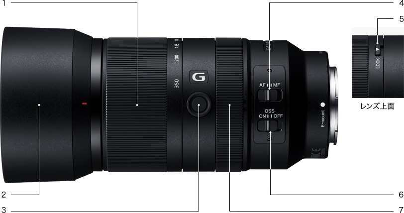 E 70-350mm F4.5-6.3 G OSS 特長 | デジタル一眼カメラα（アルファ 