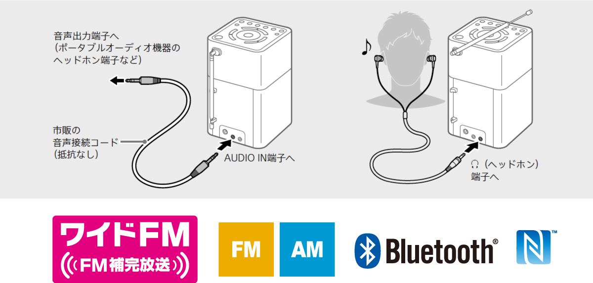 SRF-V1BT | ラジオ／CDラジオ・ラジカセ | ソニー