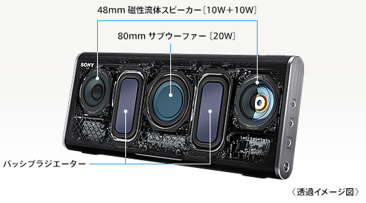 SONY SRS-BTX500 ワイヤレスポータブルスピーカー