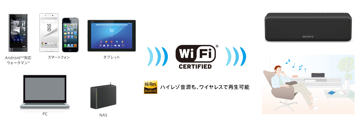 go（SRS-HG1） 特長 Wi-Fiで楽しむ アクティブスピーカー／ネックスピーカー ソニー