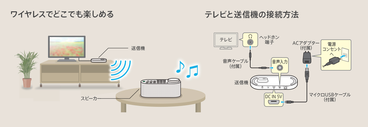 お手元テレビスピーカー