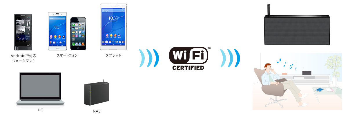 【訳あり】SONYソニー Bluetooth対応 ワイヤレススピーカー SRS-X77 Wi-Fi対応スマホ/家電/カメラ