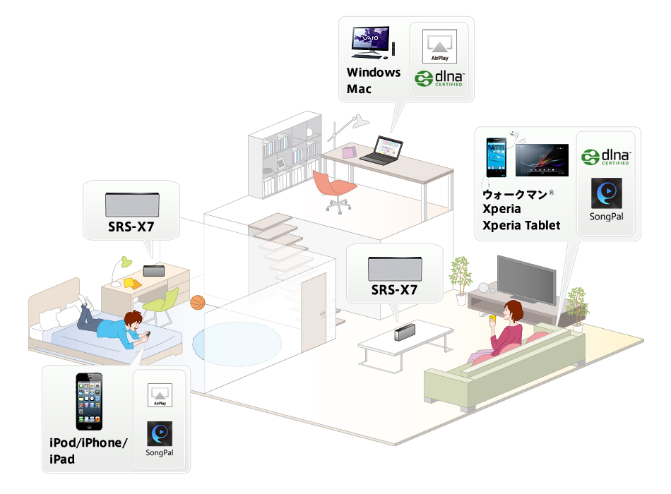 SRS-X7 特長 : Wi-Fi対応 | スマートフォンアクセサリー | ソニー