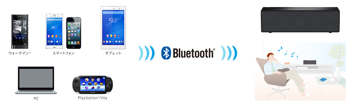 オーディオ機器 スピーカー SRS-X88 特長 : Bluetoothで楽しむ | アクティブスピーカー／ネック 
