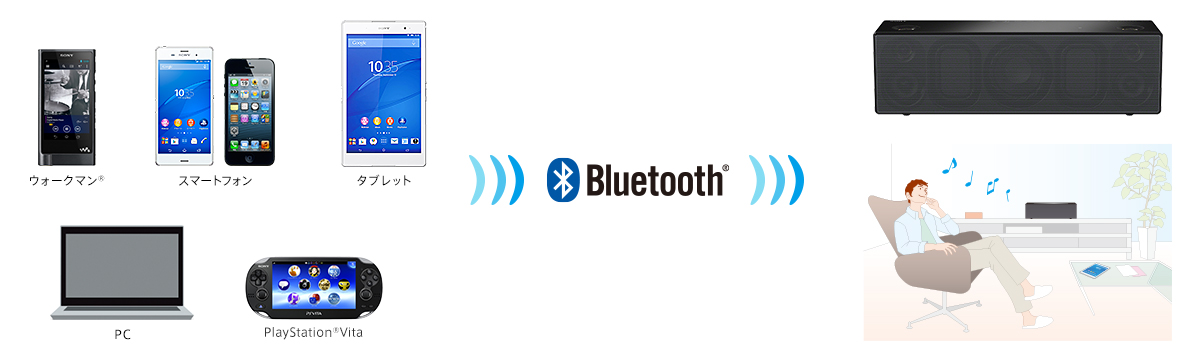 SRS-X99 特長 : Bluetoothで楽しむ | アクティブスピーカー／ネック 