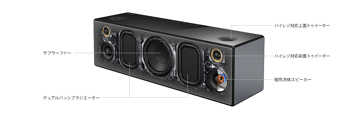 SRS-X99 特長 : 高音質 | アクティブスピーカー／ネックスピーカー