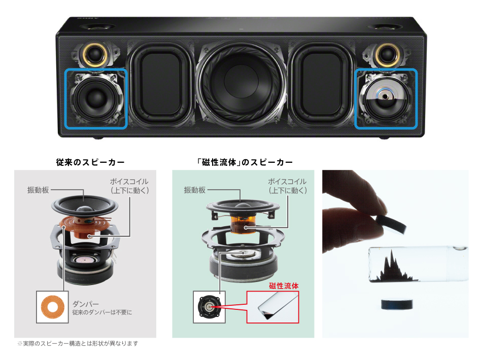 SRS-X9 特長 : 高音質 | アクティブスピーカー／ネックスピーカー | ソニー