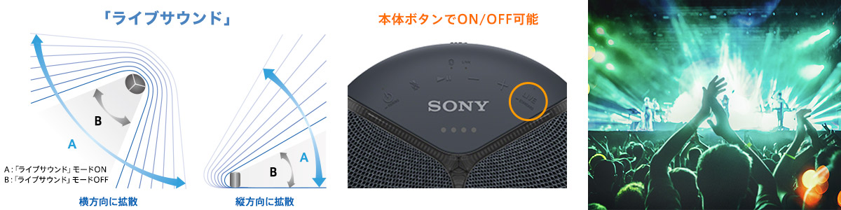 SONY SRS-XB402G ワイヤレスポータブルスピーカー【新品•未開封】