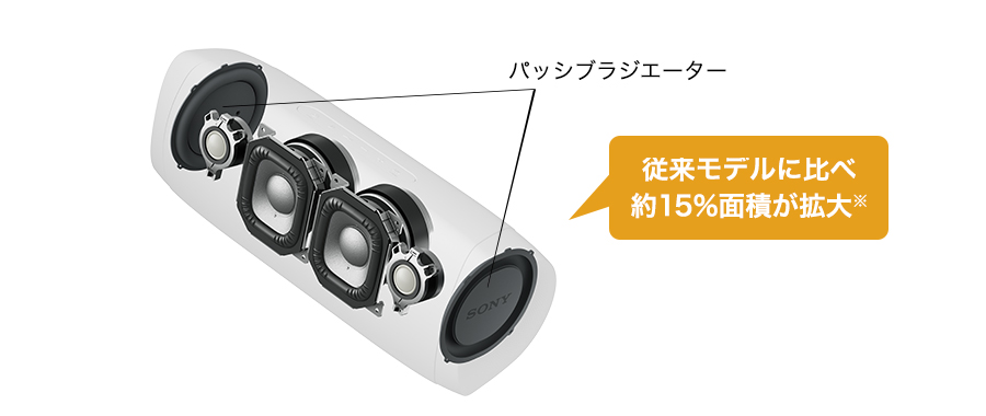 SRS-XB43 特長 : 高音質 | アクティブスピーカー／ネック