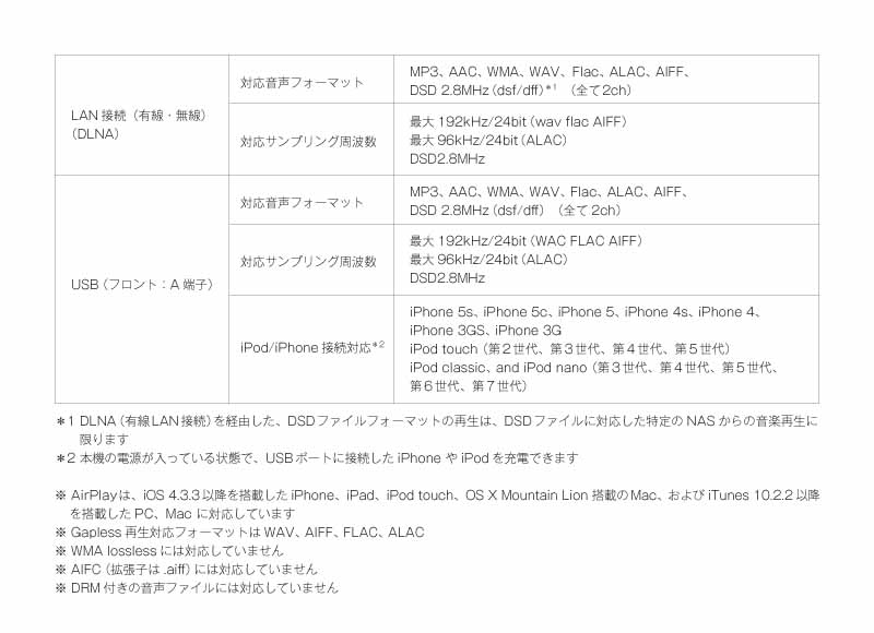 Str Dn1050 特長 ネットワーク関連 コンポーネントオーディオ ソニー