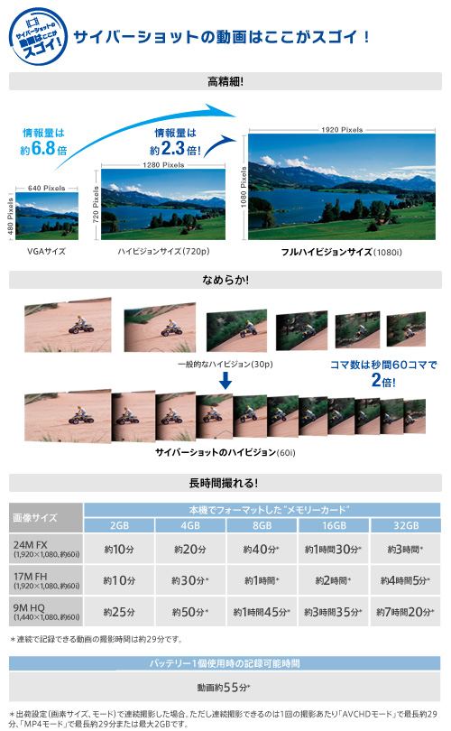 Dsc Tx100v 特長 フルハイビジョン動画撮影 デジタルスチルカメラ Cyber Shot サイバーショット ソニー