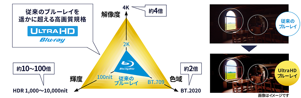 ソニー【鬼】BDP-S6700とUBP-X700の違い口コミ:レビュー!