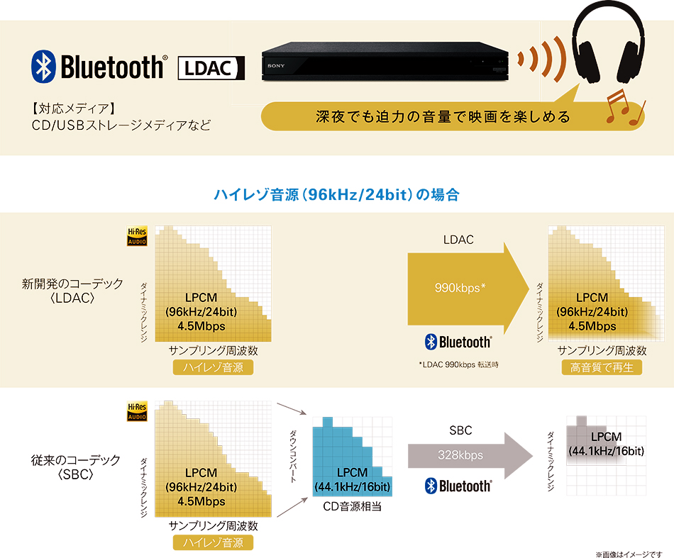UBP-X800M2 特長 : 高音質 | ブルーレイディスクプレーヤー／DVD