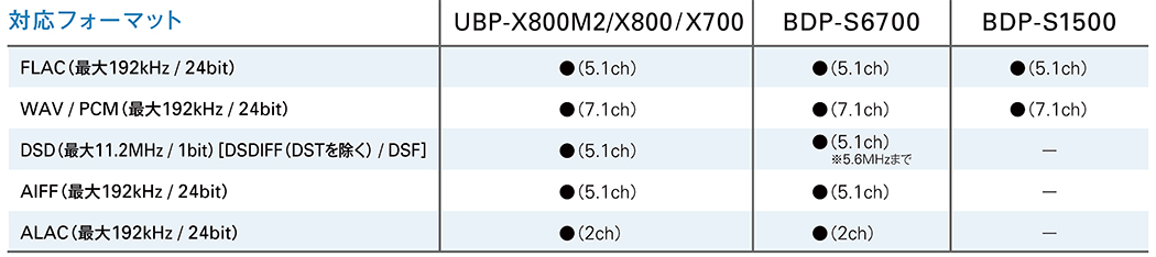 y UBP X800M2 highreso - ソニー【鬼】UBP-X800とUBP-X800M2の違い口コミ:レビュー!