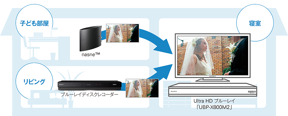 UBP-X800M2 | ブルーレイディスクプレーヤー／DVDプレーヤー