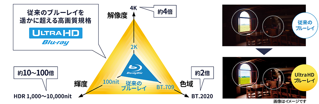 ソニー【鬼】UBP-X800とUBP-X800M2の違い口コミ:レビュー!