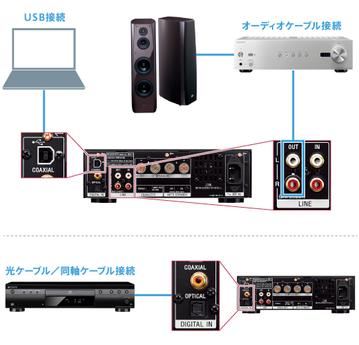 UDA-1 特長 : USB DACオーディオ | システムステレオ | ソニー