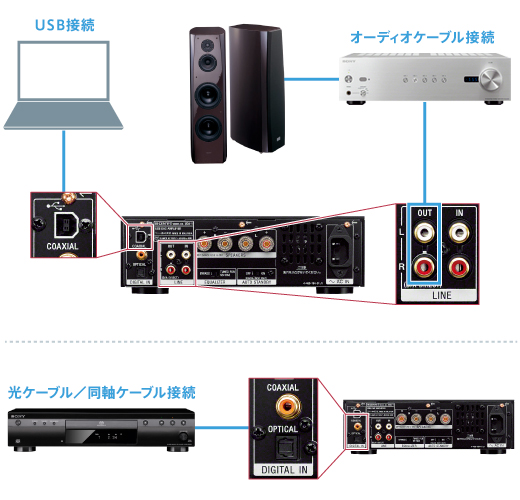 SONY USB DAC アンプ　ブラック UDA-1　ブラック