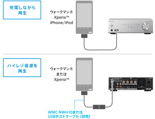 UDA-1 特長 : USB DACオーディオ | システムステレオ | ソニー