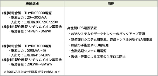 商品の特長 | 無停電電源装置（UPS） | 蓄電システム | 法人のお客様