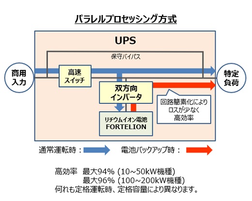 商品の特長 | 無停電電源装置（UPS） | 蓄電システム | 法人の