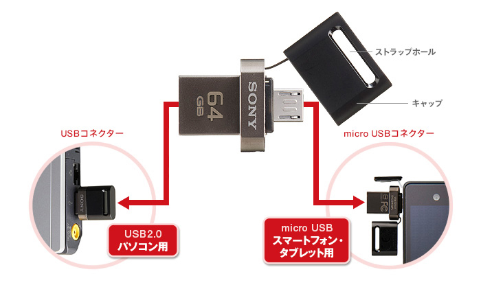 Usm Sa1シリーズ 記録メディア ソニー