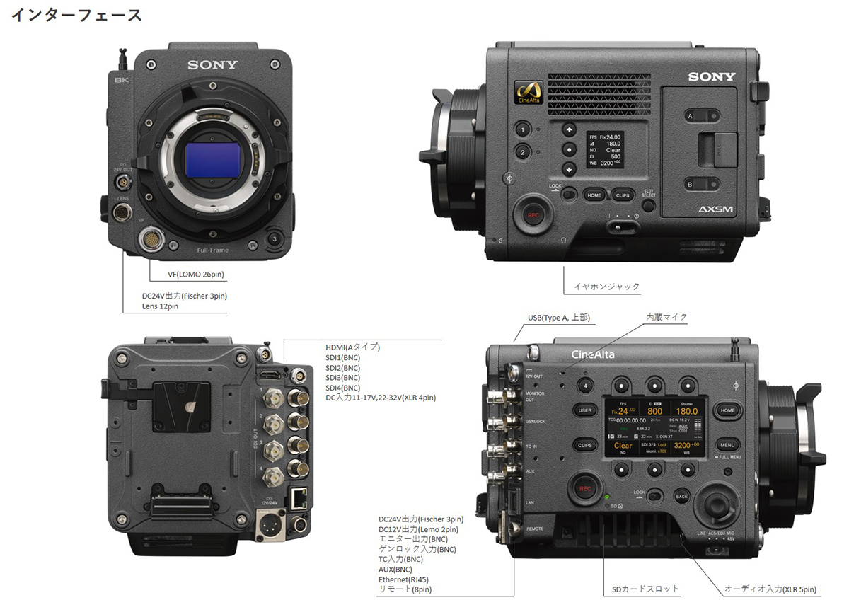 VENICE 2 特長 ラージセンサーカメラ ソニー