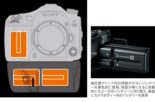 SONY α99 専用縦位置グリップ VGC99AM